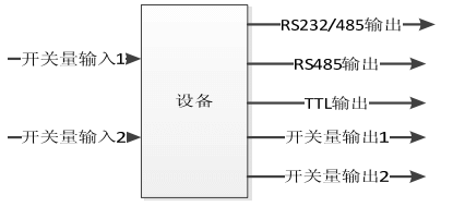 车牌识别一体机安装调试指南(图1)