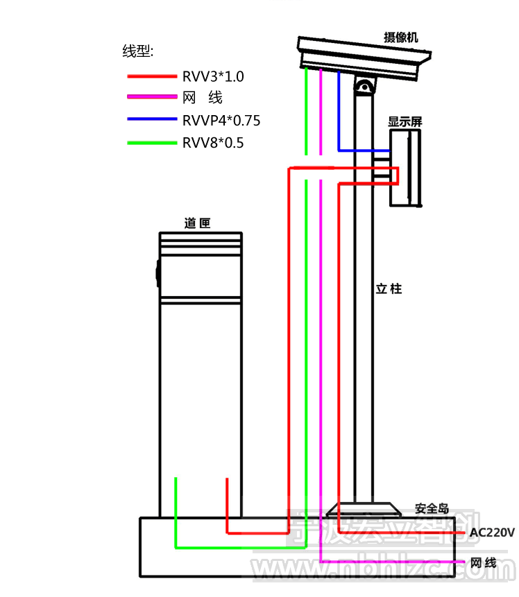 布线图-车牌识别与道闸(图1)